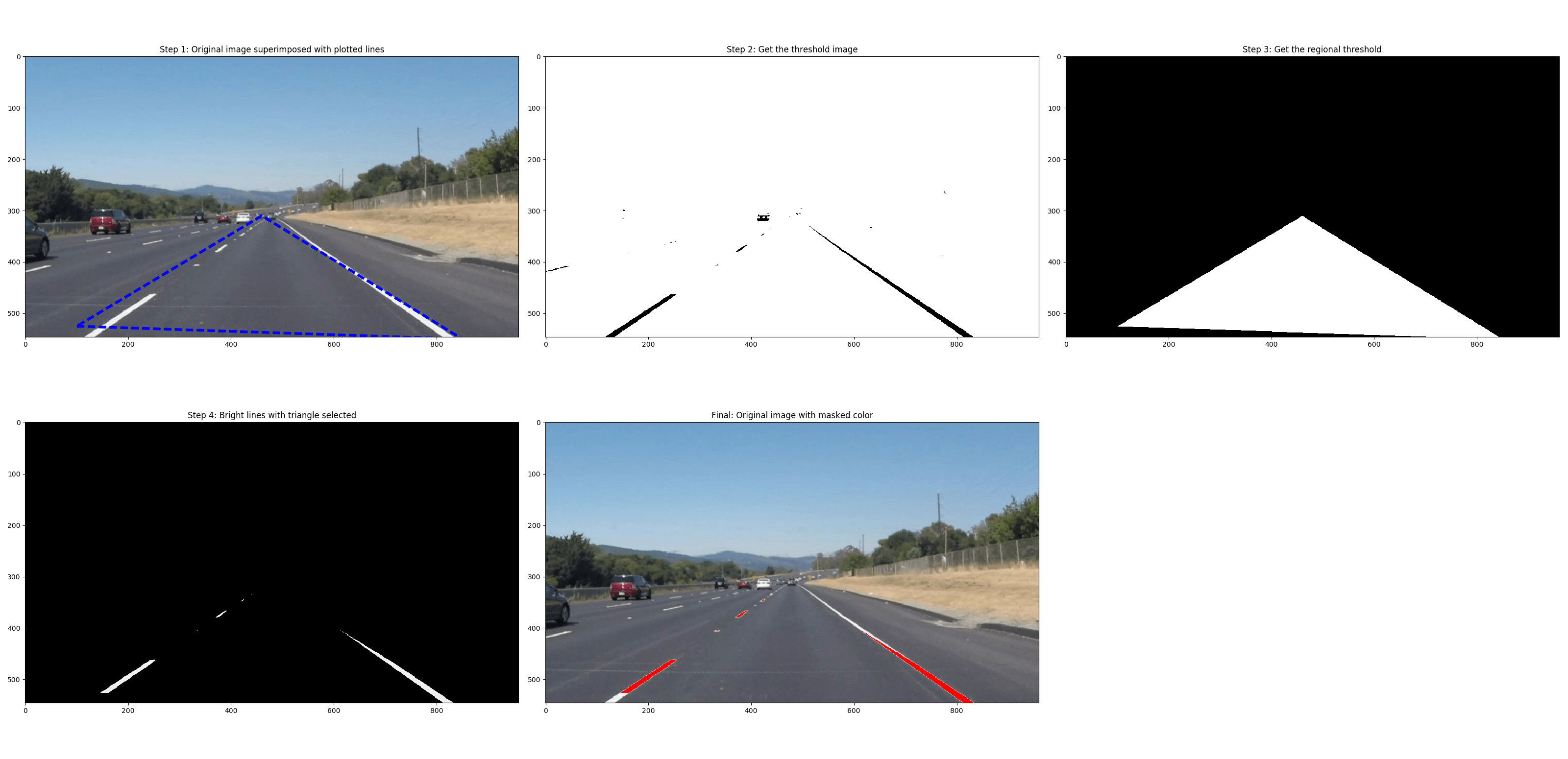 Masking regions